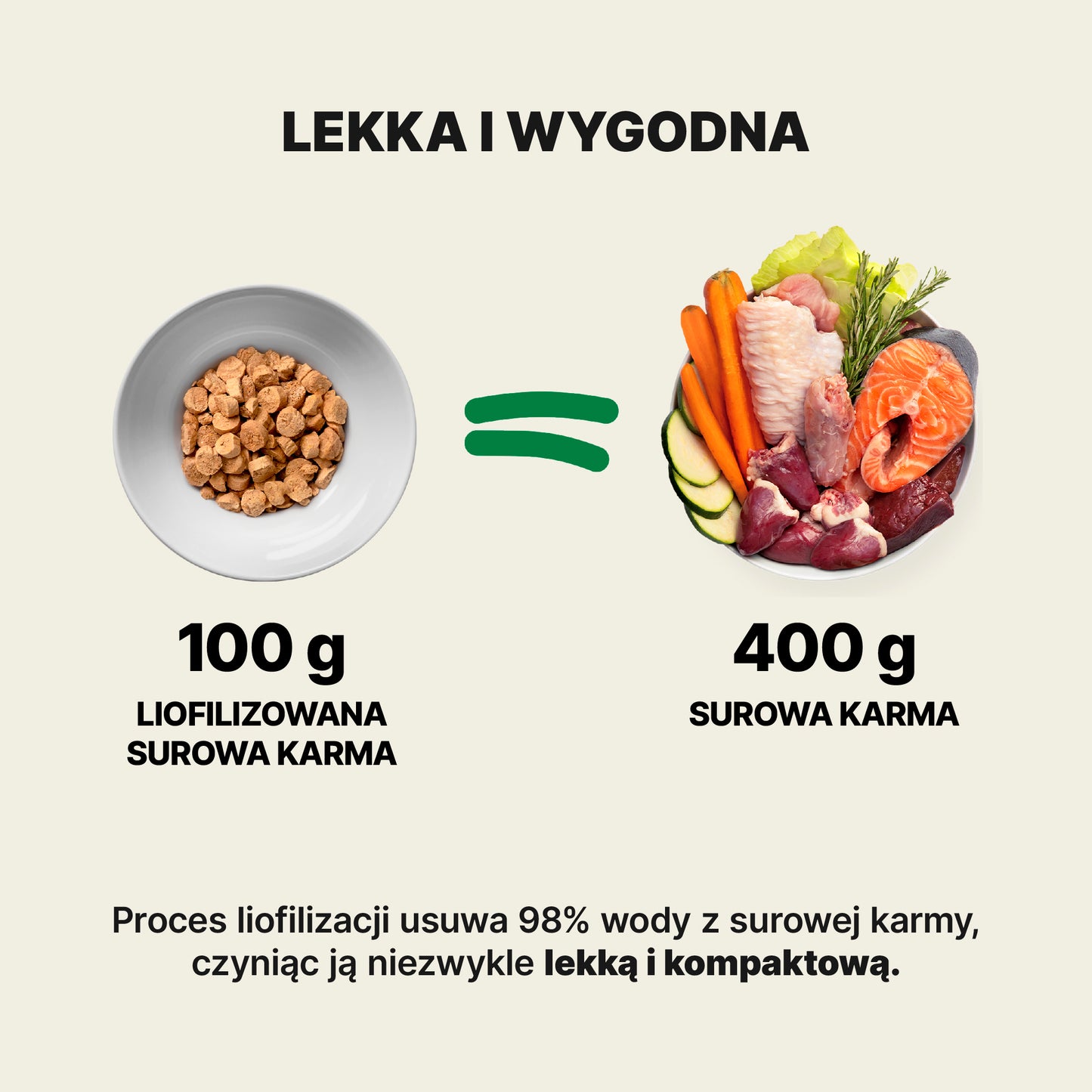 Naturalna i Zrównoważona Receptura z Indyka